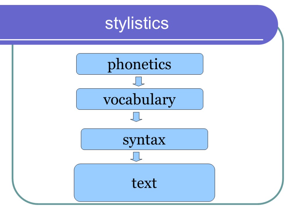 stylistics phonetics vocabulary syntax text